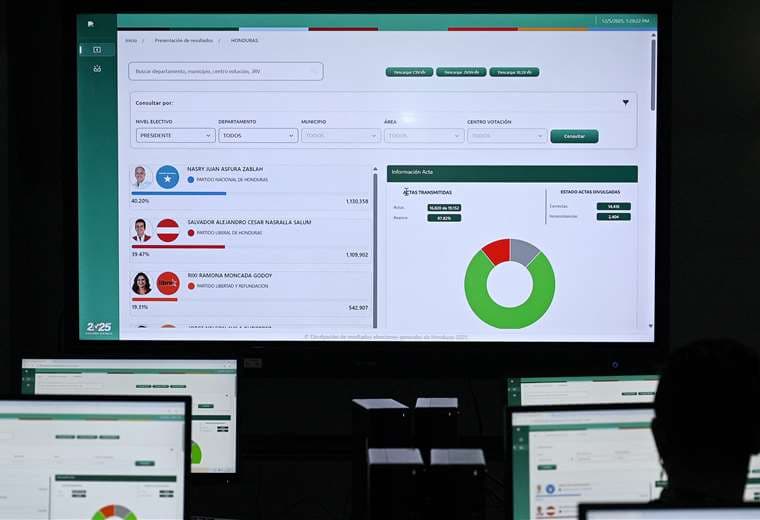 EE. UU. no ve un fraude electoral en Honduras